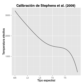 plot of chunk unnamed-chunk-1